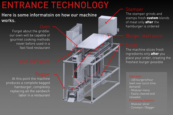 66257674robot-burger-breakdown